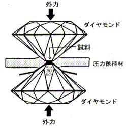 diamond cell