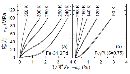 Stress-Strain Curve1