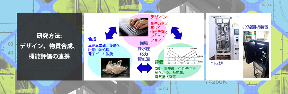 研究方法