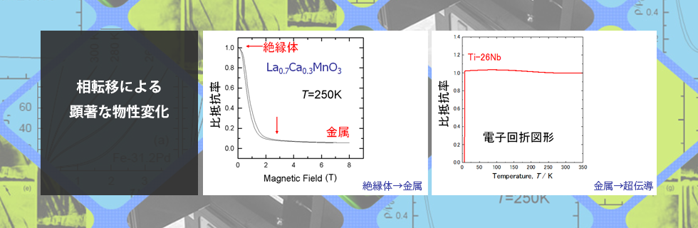 相転移による堅調な物性変化