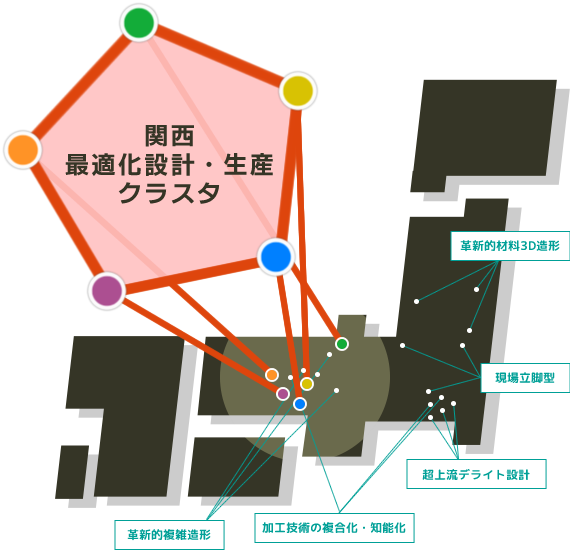 研究テーマ地域俯瞰図