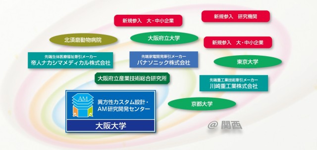 framework